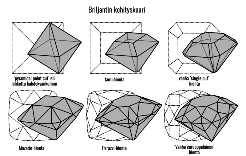 By Diagram by Juergen Schoner (July 2004), with English translation by Gregory Phillips. (Own work) [GFDL (http://www.gnu.org/copyleft/fdl.html) or CC-BY-SA-3.0 (http://creativecommons.org/licenses/by-sa/3.0/)], via Wikimedia Commons