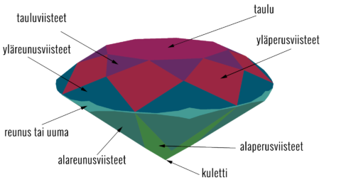 briljantin osat_4