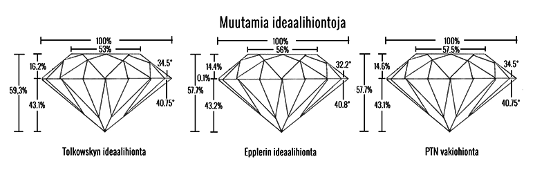 ideaalihionnat